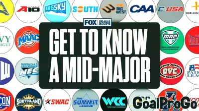 Get to Know a College Basketball Mid-Major: Big South